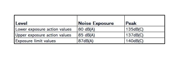 Control of Noise at Work Regulations